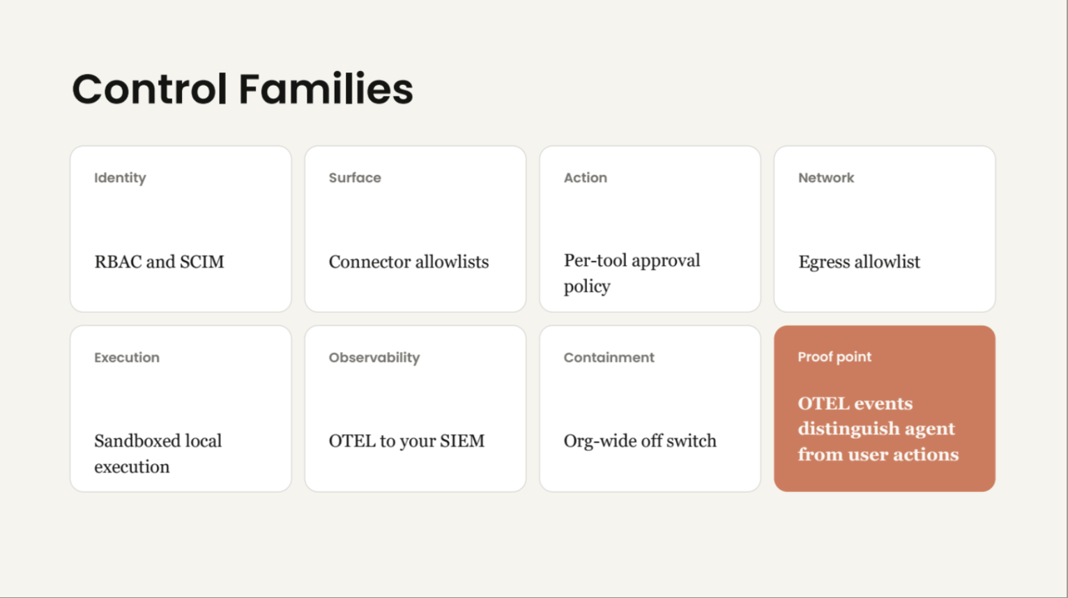 Control Families slide showing seven categories: Identity, Surface, Action, Network, Execution, Observability and Containment, plus a Proof point that OTEL events distinguish agent from user actions